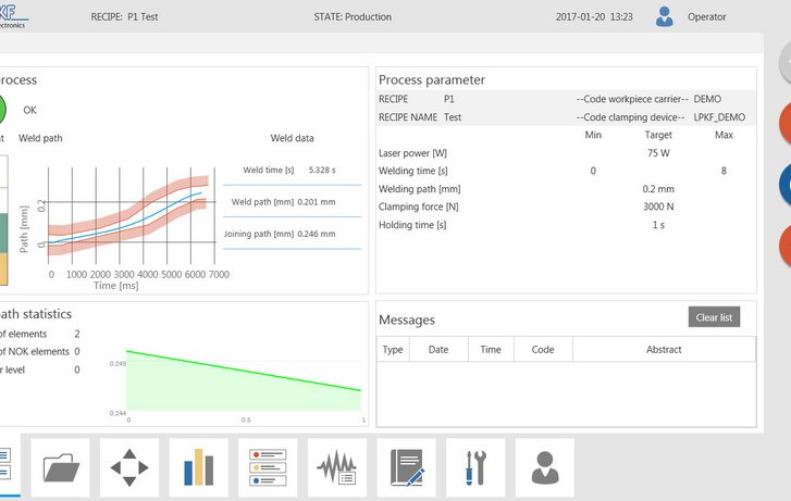 Reliability through optimal interfaces